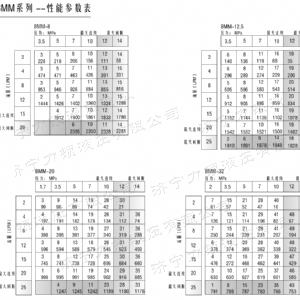 登录入口侧油口系列马达
