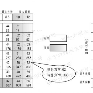 登录入口侧油口系列马达