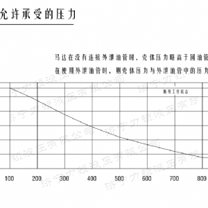 登录入口后油口系列马达