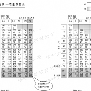 BMH系列并列油口爱游戏(中国)axy·官方网站马达