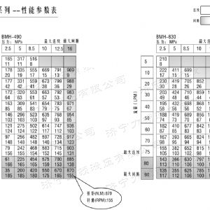 BMH系列交错油口爱游戏(中国)axy·官方网站马达