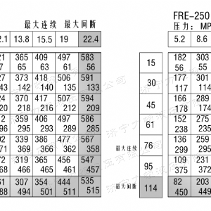 FRE系列标准爱游戏(中国)axy·官方网站马达