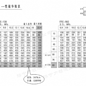 FRE系列车轮爱游戏(中国)axy·官方网站马达
